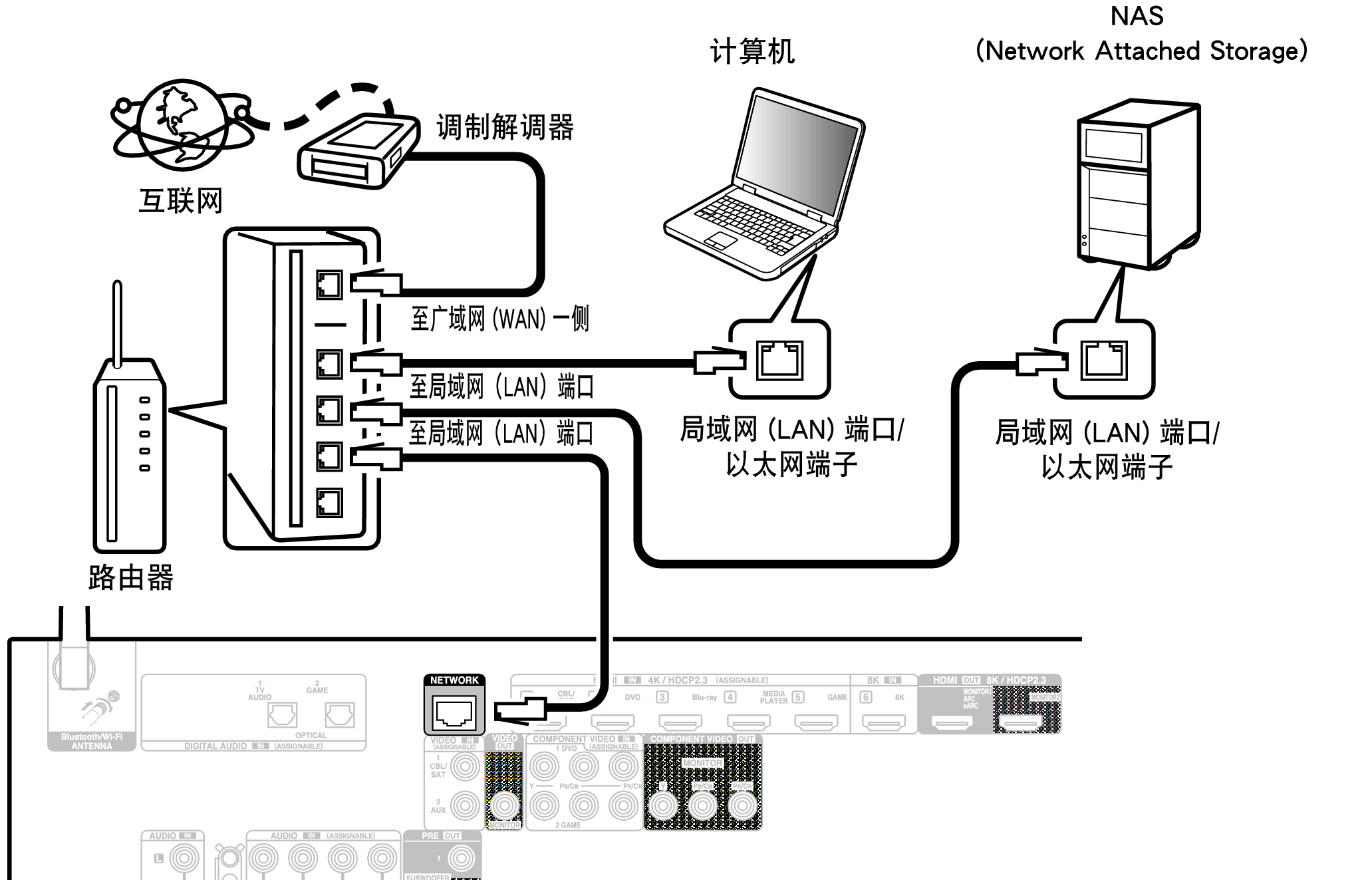 Conne LAN S96E1C